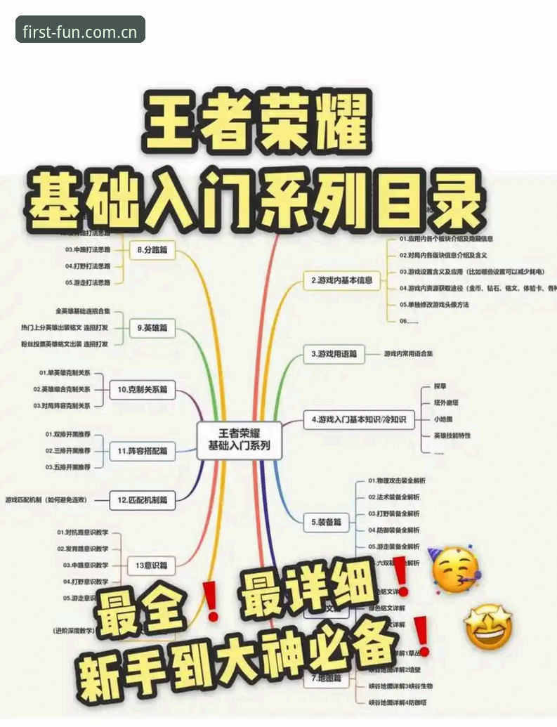 第一娱乐注册攻略实用指南：从新手到高手的完整操作路径